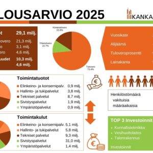 Kankaanpään kaupungin talousarviotiedote 2025: Hallituilla sopeutustoimilla kohti tasapainoista taloutta